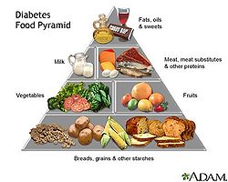 मधुमेह, खाद्य पिरामिड Diabetes food pyramid