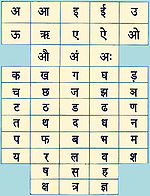 हिन्दी वर्णमाला