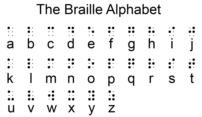 Braille-Alphabet.png