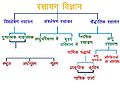 12:13, 13 फ़रवरी 2015 के संस्करण का थंबनेल संस्करण