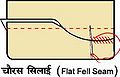 11:30, 19 अक्टूबर 2014 के संस्करण का थंबनेल संस्करण