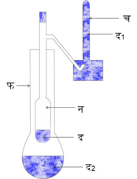 चित्र:Density-Meter.jpg