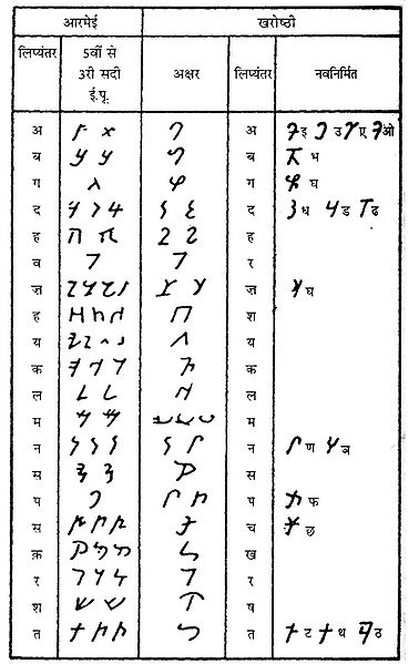 चित्र:Kharoshthi Script 8.jpg