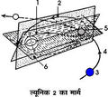 07:48, 6 जुलाई 2018 के संस्करण का थंबनेल संस्करण