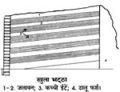 08:01, 29 जून 2018 के संस्करण का थंबनेल संस्करण