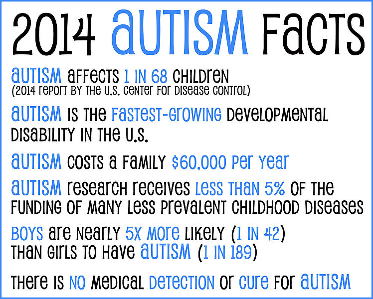 चित्र:AutismAwarenessGraphics2014.jpg