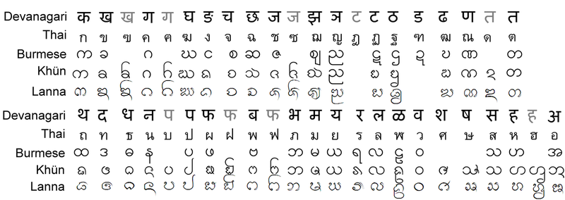 चित्र:Devanagari-Tai-Burmese.png