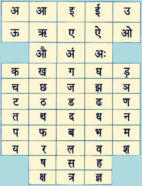 चित्र:Hindi-Alphabhet.jpg